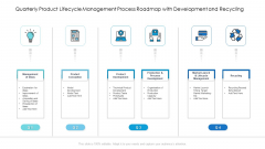 Quarterly Product Lifecycle Management Process Roadmap With Development And Recycling Demonstration Quarterly Product Lifecycle Management Process Roadmap With Development And Recycling Demonstration