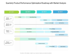 Quarterly Product Performance Optimization Roadmap With Market Analysis Microsoft