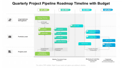 Quarterly Project Pipeline Roadmap Timeline With Budget Graphics