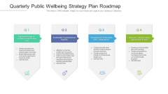 Quarterly Public Wellbeing Strategy Plan Roadmap Formats