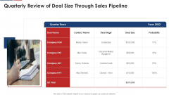 Quarterly Review Of Deal Size Through Sales Pipeline Microsoft PDF