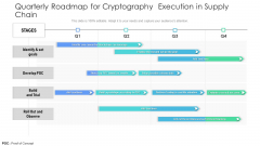 Quarterly Roadmap For Cryptography Execution In Supply Chain Themes