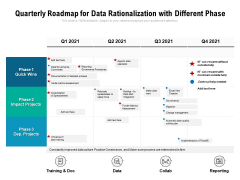 Quarterly Roadmap For Data Rationalization With Different Phase Ideas