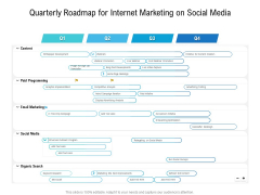 Quarterly Roadmap For Internet Marketing On Social Media Pictures Quarterly Roadmap For Internet Marketing On Social Media Pictures