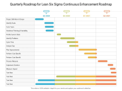 Quarterly Roadmap For Lean Six Sigma Continuous Enhancement Roadmap Template