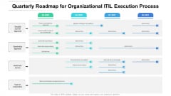 Quarterly Roadmap For Organizational ITIL Execution Process Inspiration