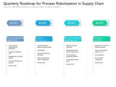 Quarterly Roadmap For Process Robotization In Supply Chain Slides