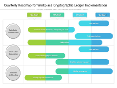 Quarterly Roadmap For Workplace Cryptographic Ledger Implementation Portrait