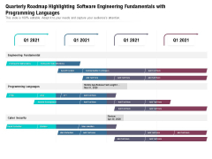 Quarterly Roadmap Highlighting Software Engineering Fundamentals With Programming Languages Pictures