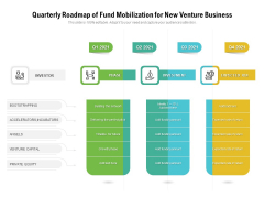 Quarterly Roadmap Of Fund Mobilization For New Venture Business Guidelines
