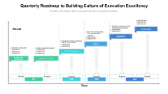 Quarterly Roadmap To Building Culture Of Execution Excellency Designs