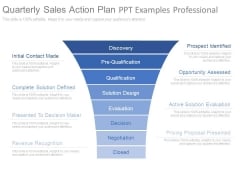 Quarterly Sales Action Plan Ppt Examples Professional