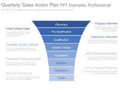 Quarterly Sales Action Plan Ppt Examples Professional Quarterly Sales Action Plan Ppt Examples Professional