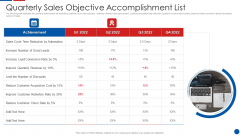 Quarterly Sales Objective Accomplishment List Ppt PowerPoint Presentation Gallery Files PDF Quarterly Sales Objective Accomplishment List Ppt PowerPoint Presentation Gallery Files PDF