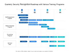 Quarterly Security Recognition Roadmap With Various Training Programs Download