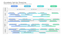 Quarterly Set Up Timeline Designs Quarterly Set Up Timeline Designs