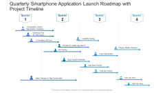 Quarterly Smartphone Application Launch Roadmap With Project Timeline Formats