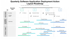 Quarterly Software Application Deployment Action Layout Roadmap Structure