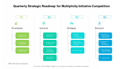 Quarterly Strategic Roadmap For Multiplicity Initiative Competition Sample
