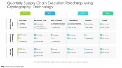 Quarterly Supply Chain Execution Roadmap Using Cryptography Technology Background