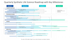 Quarterly Synthetic Life Science Roadmap With Key Milestones Template