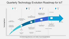 Quarterly Technology Evolution Roadmap For Iot Summary