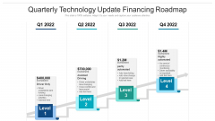 Quarterly Technology Update Financing Roadmap Infographics