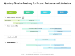 Quarterly Timeline Roadmap For Product Performance Optimization Portrait