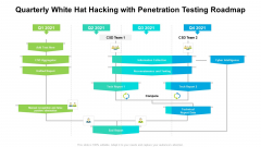 Quarterly White Hat Hacking With Penetration Testing Roadmap Rules