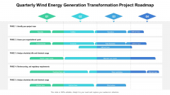 Quarterly Wind Energy Generation Transformation Project Roadmap Elements