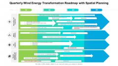Quarterly Wind Energy Transformation Roadmap With Spatial Planning Topics