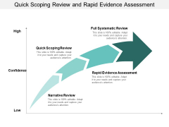 Quick Scoping Review And Rapid Evidence Assessment Ppt PowerPoint Presentation Outline Skills