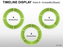 quarterly timeline