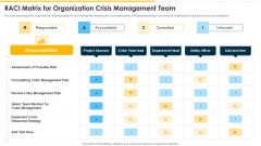 RACI Matrix For Organization Crisis Management Team Slides PDF RACI Matrix For Organization Crisis Management Team Slides PDF