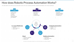 RPA IT How Does Robotic Process Automation Works Ppt Inspiration Shapes PDF