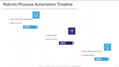 RPA IT Robotic Process Automation Timeline Ppt Professional Deck PDF