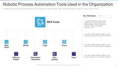 RPA IT Robotic Process Automation Tools Used In The Organization Ppt Professional Structure PDF