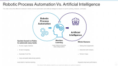 RPA IT Robotic Process Automation Vs Artificial Intelligence Ppt Outline Themes PDF RPA IT Robotic Process Automation Vs Artificial Intelligence Ppt Outline Themes PDF
