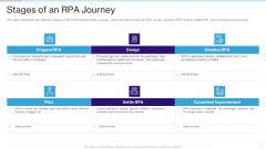 RPA IT Stages Of An RPA Journey Ppt Inspiration Guide PDF
