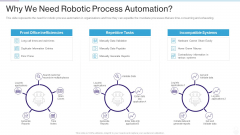 RPA IT Why We Need Robotic Process Automation Ppt Inspiration Guide PDF