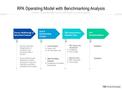 RPA Operating Model With Benchmarking Analysis Ppt PowerPoint Presentation Portfolio Topics PDF RPA Operating Model With Benchmarking Analysis Ppt PowerPoint Presentation Portfolio Topics PDF