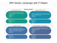 RPA Vendor Landscape With IT Players Ppt PowerPoint Presentation File Graphics Pictures PDF RPA Vendor Landscape With IT Players Ppt PowerPoint Presentation File Graphics Pictures PDF