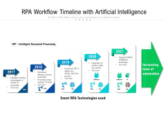 RPA Workflow Timeline With Artificial Intelligence Ppt PowerPoint Presentation Styles Template PDF