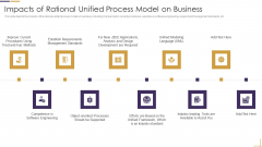 RUP Model Impacts Of Rational Unified Process Model On Business Ppt Model Visual Aids PDF