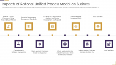 RUP Model Impacts Of Rational Unified Process Model On Business Ppt Model Visual Aids PDF RUP Model Impacts Of Rational Unified Process Model On Business Ppt Model Visual Aids PDF