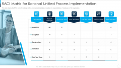 RUP Model RACI Matrix For Rational Unified Process Implementation Ppt Slides Introduction PDF