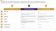 RUP Model Rational Unified Process Model And Scrum Methodology Ppt Ideas Layout Ideas PDF