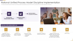 RUP Model Rational Unified Process Model Discipline Implementation Ppt Portfolio Structure PDF