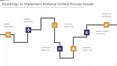 RUP Model Roadmap To Implement Rational Unified Process Model Ppt Layouts Maker PDF