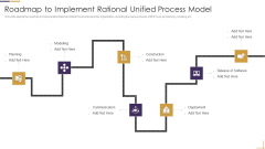 RUP Model Roadmap To Implement Rational Unified Process Model Ppt Layouts Maker PDF RUP Model Roadmap To Implement Rational Unified Process Model Ppt Layouts Maker PDF